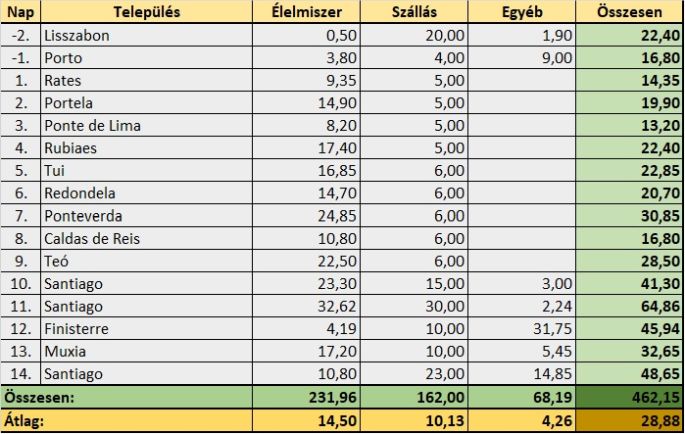 el_camino_koltseg_2015.jpg