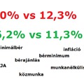Van is béremelés, és nincs is. Alacsony is a munkanélküliség, meg nem is...
