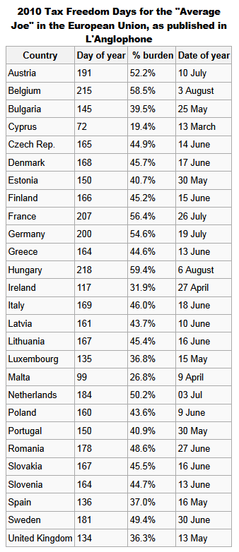 Tax Freedom Day - Wikipedia, the free encyclopedia.png