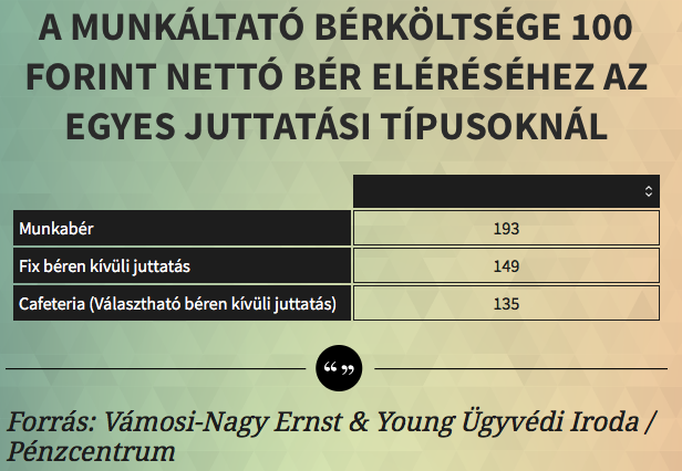 ber_vs_cafeteria.png