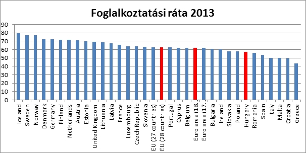 foglalkoztatási ráta.jpg