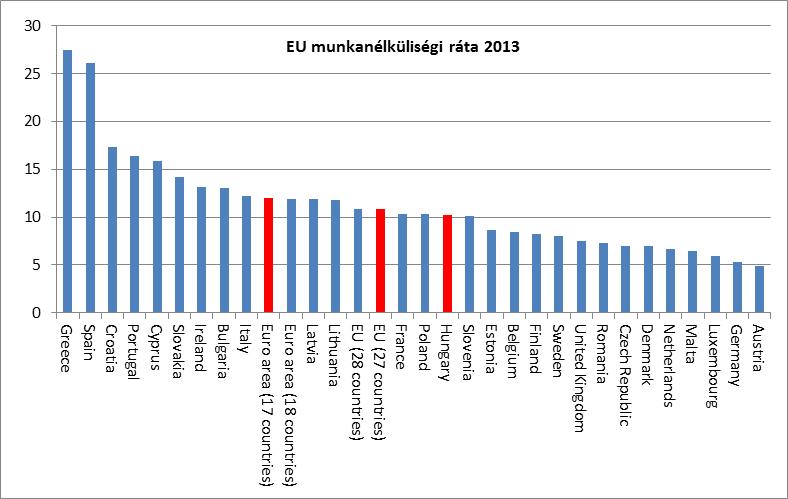 munkanélküliségi ráta.jpg