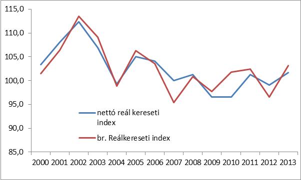 reálkereseti index.jpg