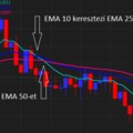 Forex kereskedési stratégiák 1. rész