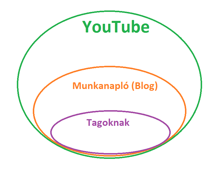 YT_Blog_Tagoknak.png