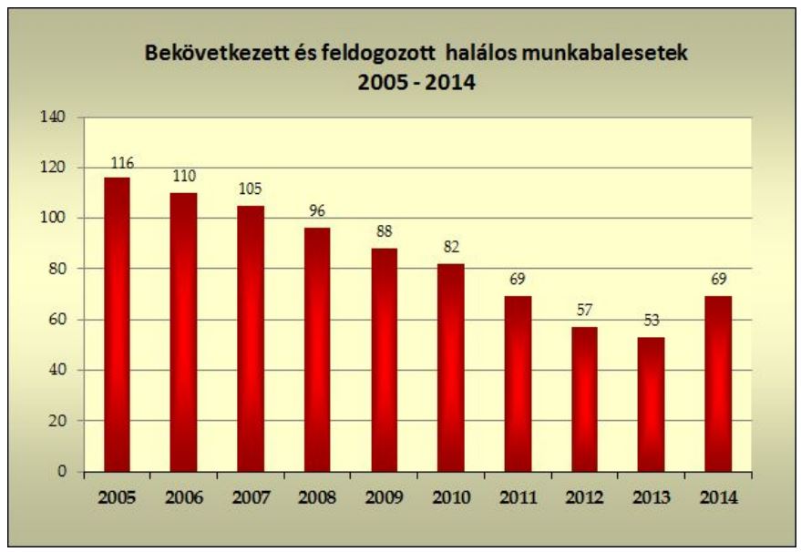 2014_halalos_mh_balesetek.JPG