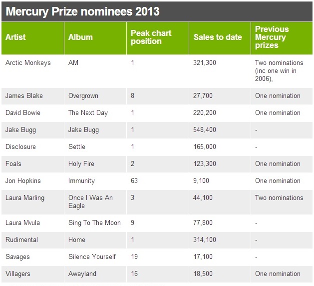 mercuryprize2013list.jpg