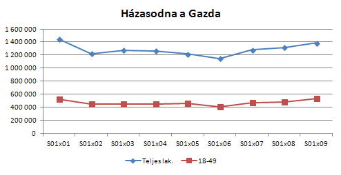 hazasodnaagazda.PNG