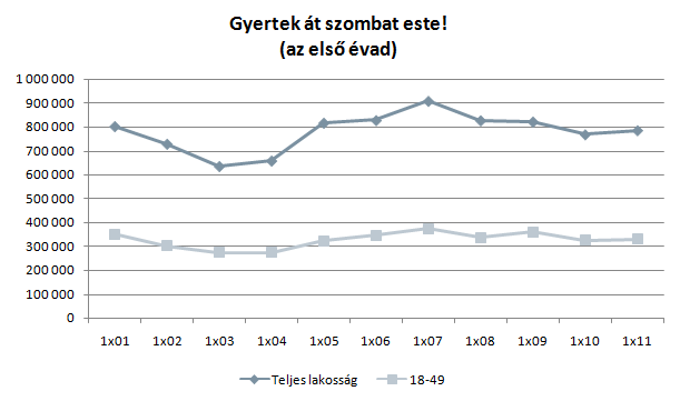 nezgyertekatszombateste.png