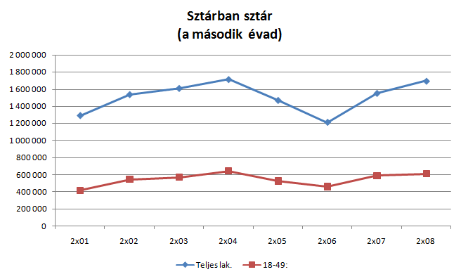 nezsztarbansztar.png