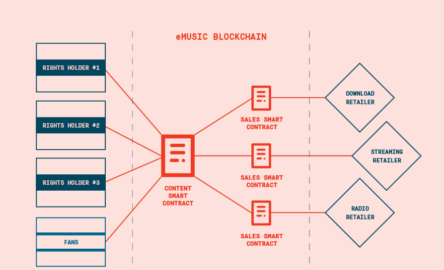 emusic_blockhain02.jpg