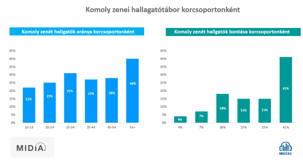 komoly_zene_media.jpg