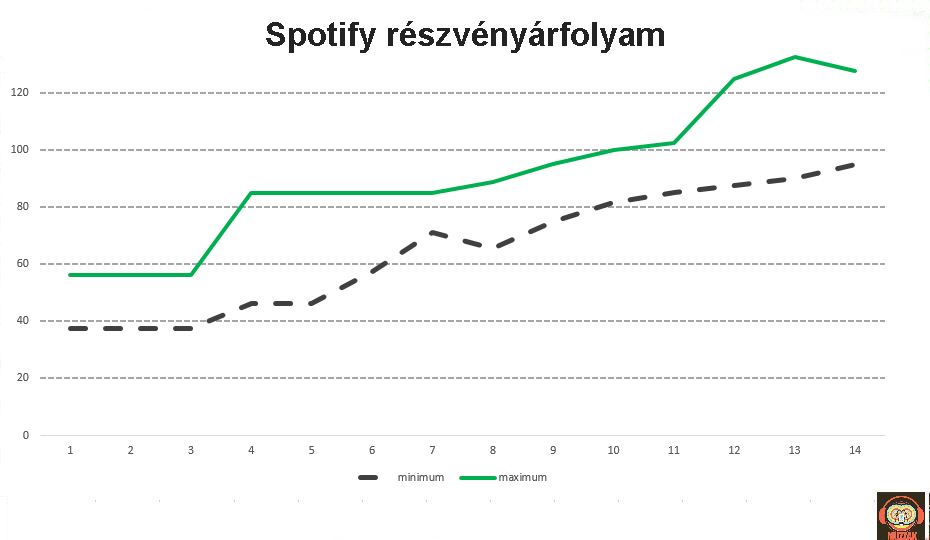 spotify_stock_price.png