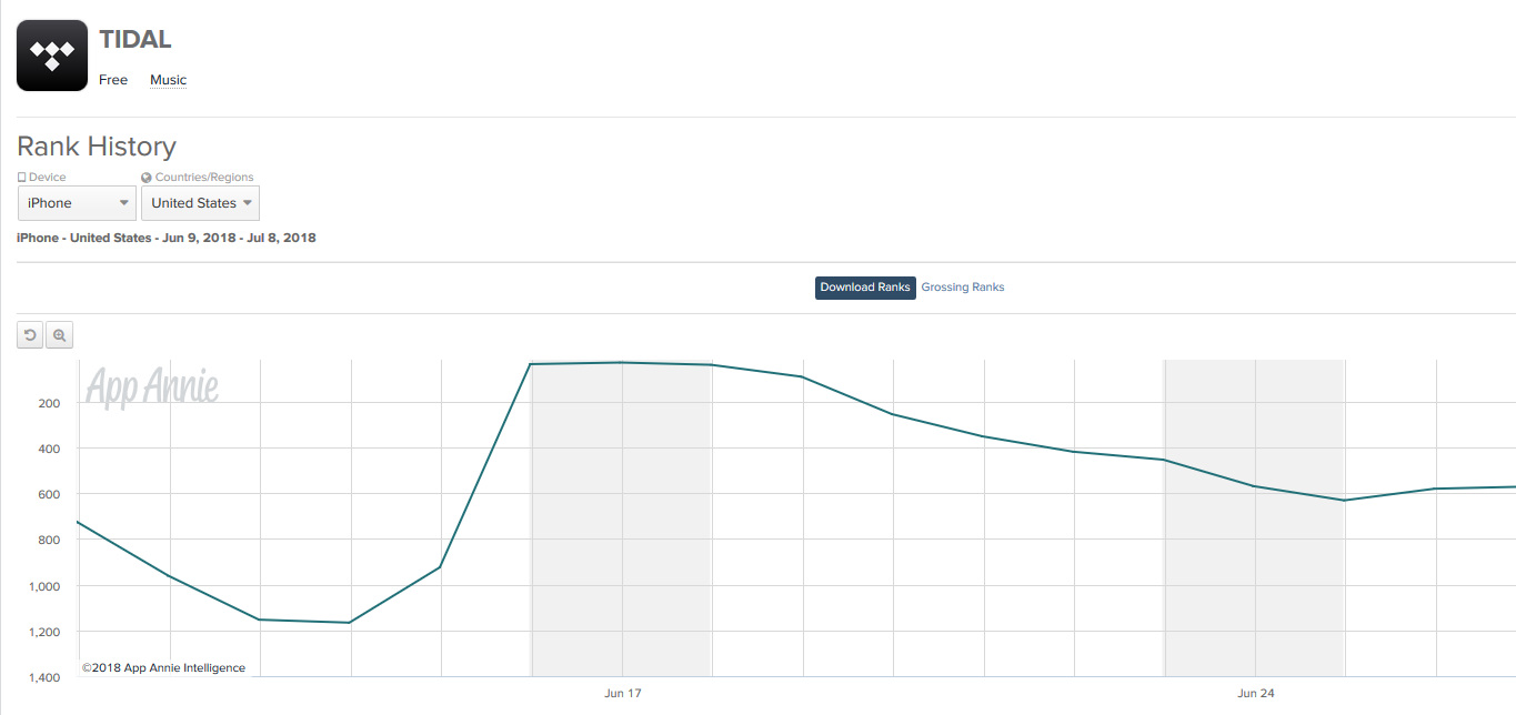 tidal_appstore_2018.jpg