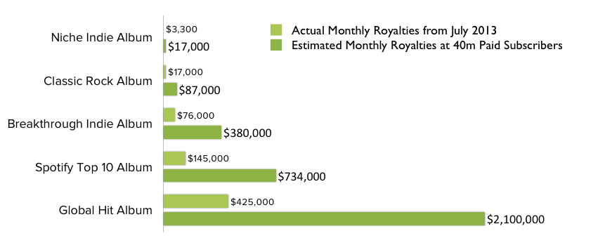 Spotify_Relative_figest.png