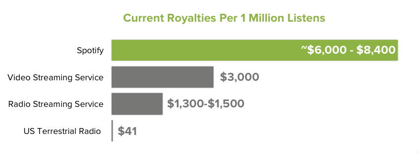 Spotify_Rivals.png