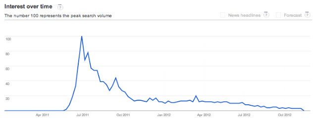 Turntable.fm-chart.jpg