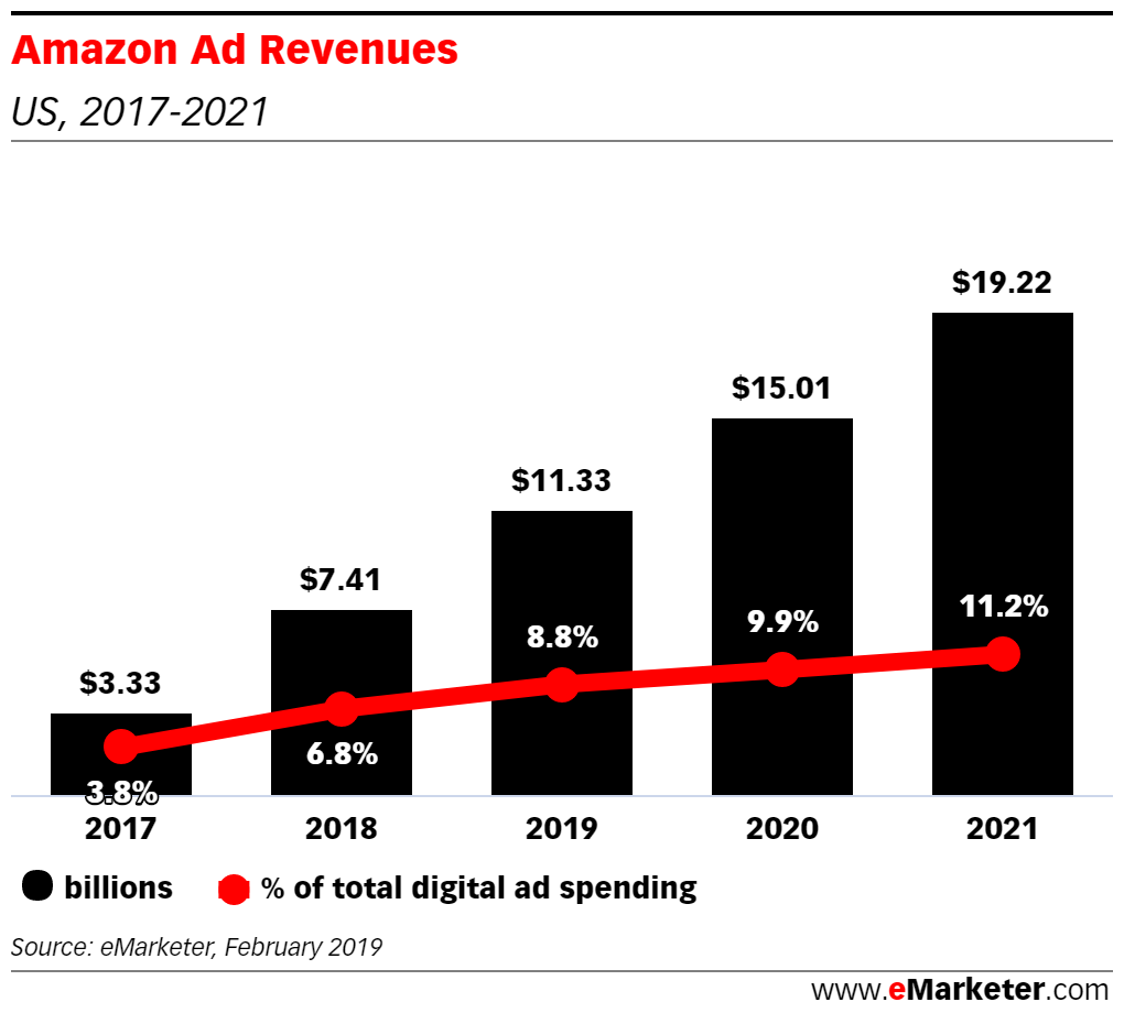 amazon_emarketer2.png