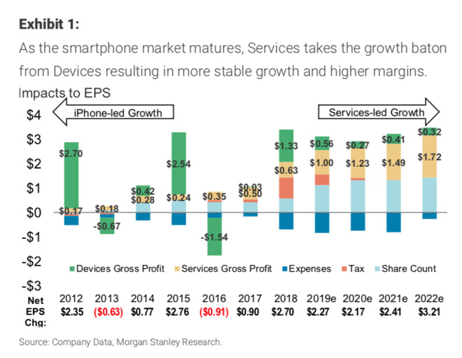 apple-services-versus-iphone-growth-through-2022-l.jpg