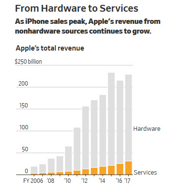 apple_servicerev_20128.jpg