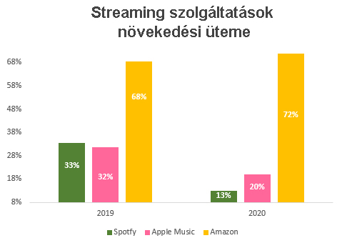 apple_spotify_amazon_growth_1.jpg