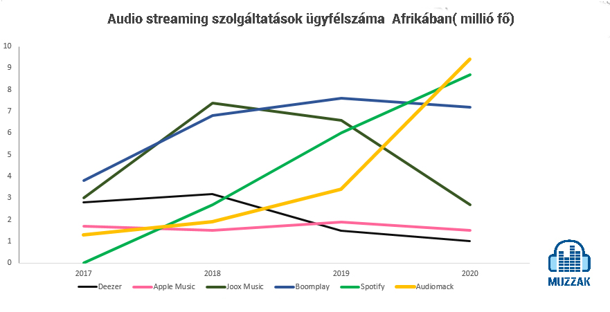 audiomack_afrika.jpg