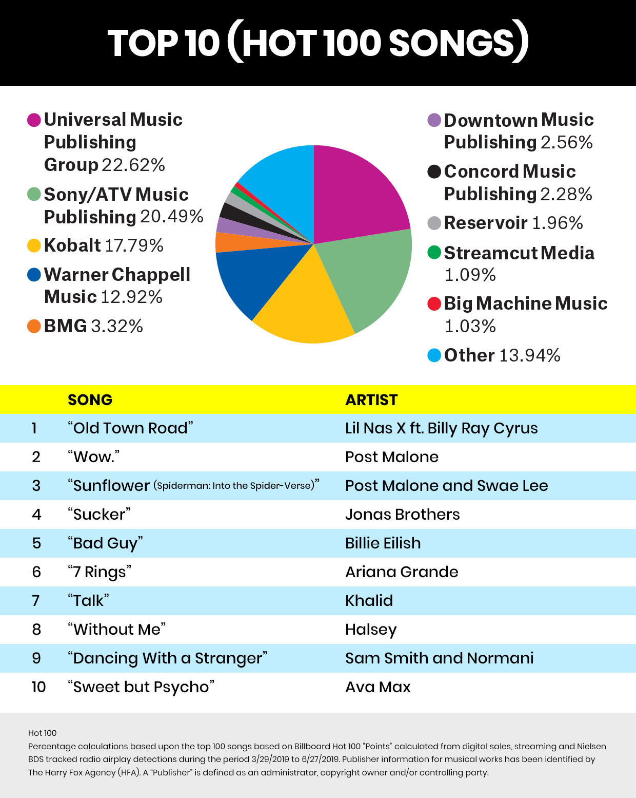 bb19-2019-topline-chart-02.jpg