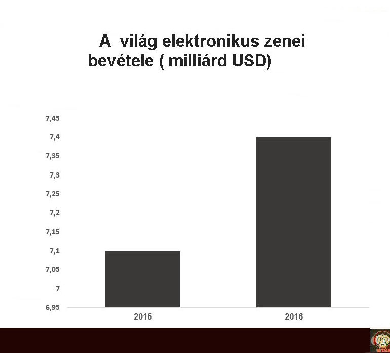 edm_revenues.jpg