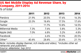 emarketer_mobilead_netnet.gif