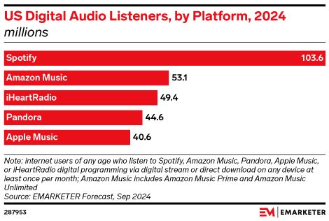 emarketer_usa_streaming.jpg