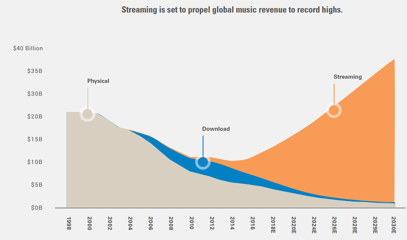 goldman_revenues_2030.jpg