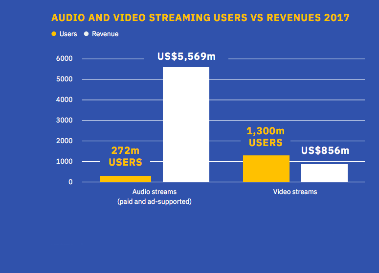 ifpi2018_revenues.png