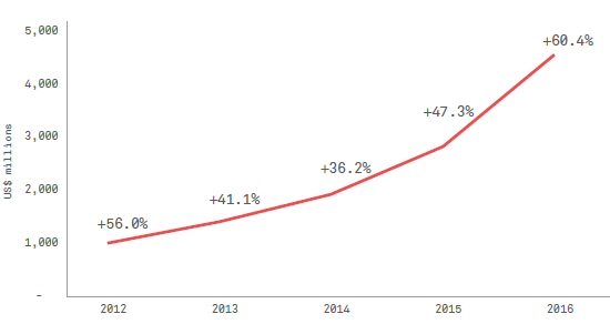 ifpi_streamgrowth.jpg