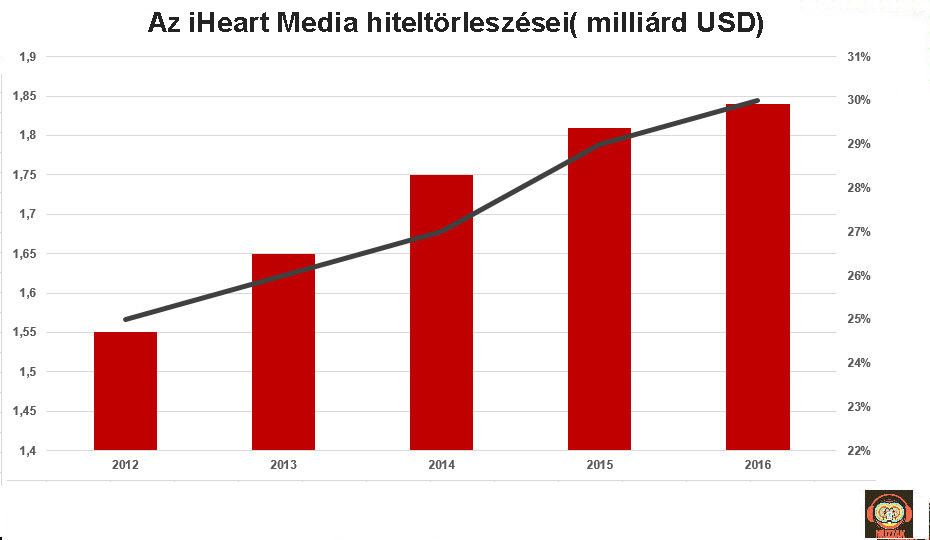 iheart_hitel_2012_2016.jpg