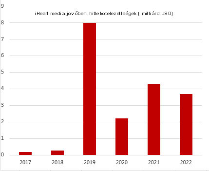 iheart_hitel_2017_2021.jpg