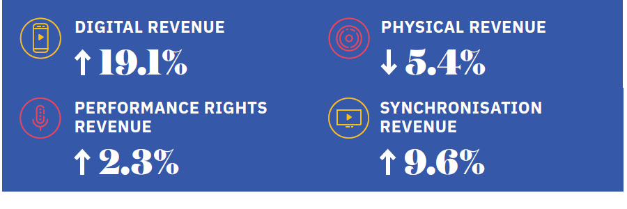 ipfi2018_sectors.jpg