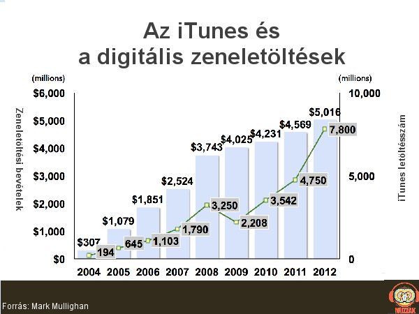 itunes-and-download-sales_1.png