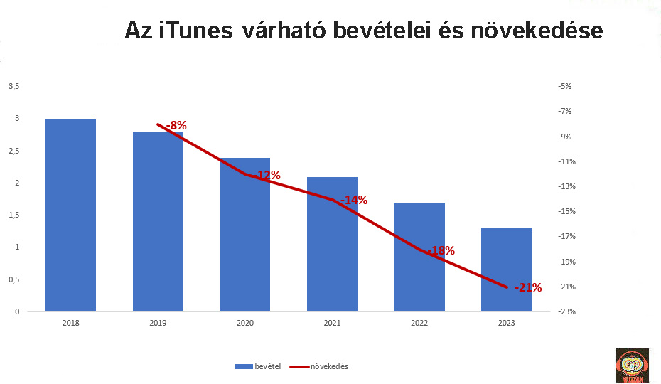 itunes_2018_2023.jpg