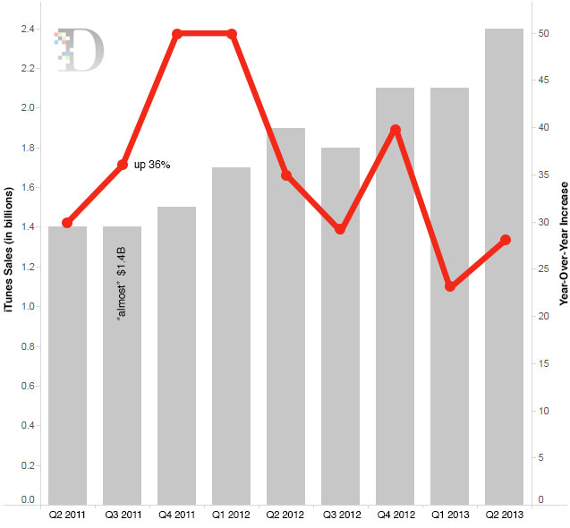 itunes_growth_2012.jpg