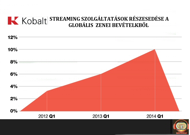 kobalt_streaming_global.jpg