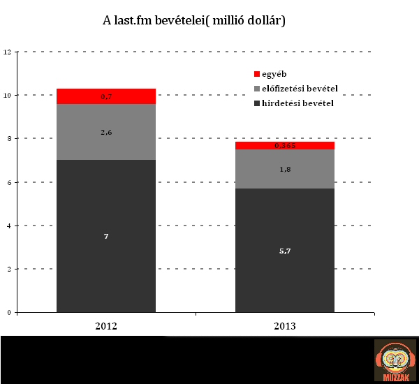 lastfm_2012_2013.jpg