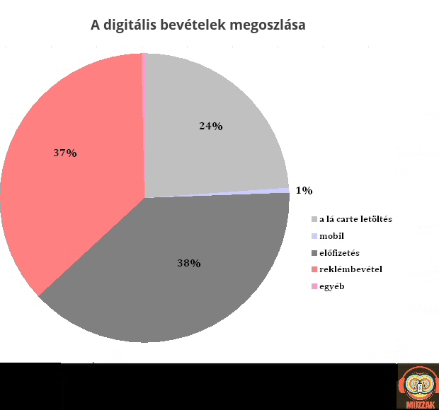 magyar_digitalshare_2014.jpg