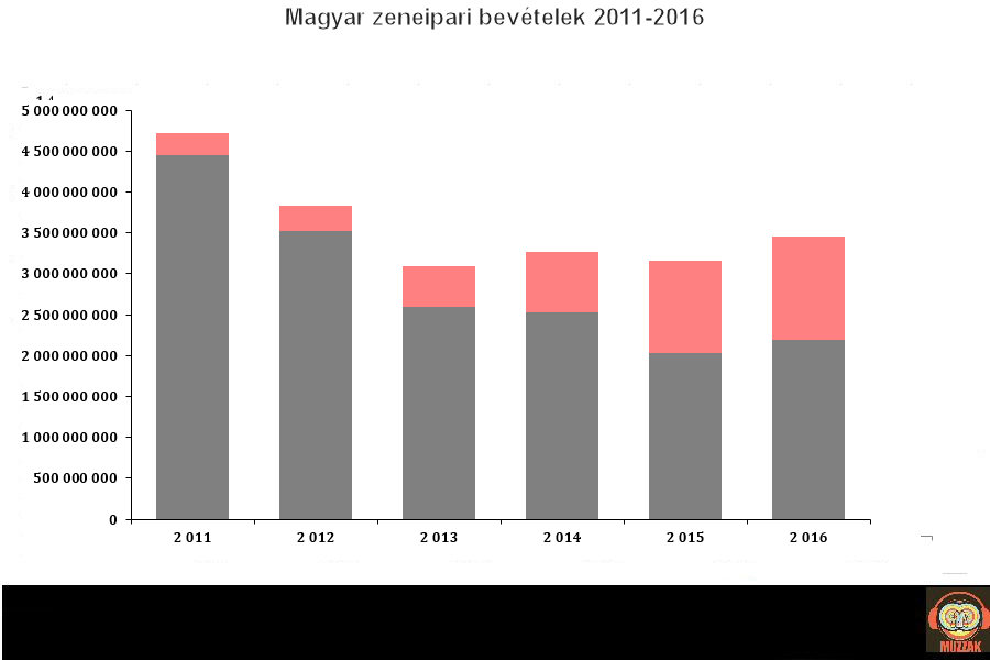 magyarzeneipar_2011_2016.jpg