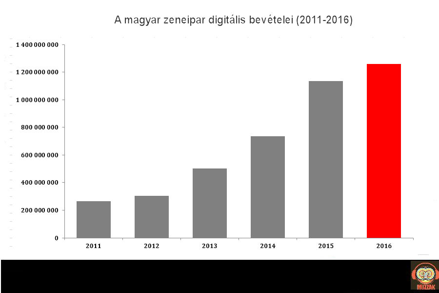 magyarzeneipar_digital_2011_2016.jpg