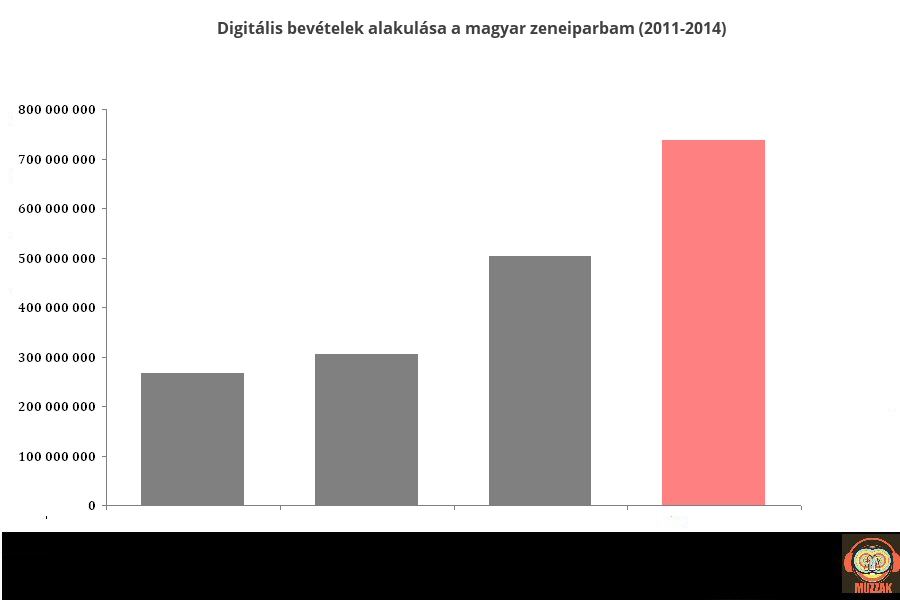 magyarzeneipar_digital_2014.jpg