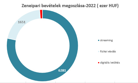 mahasz_share_2022.jpg