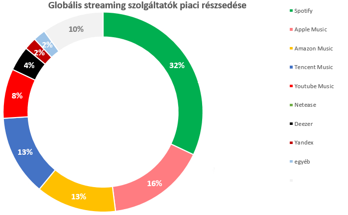 midia_streaming_2021.jpg