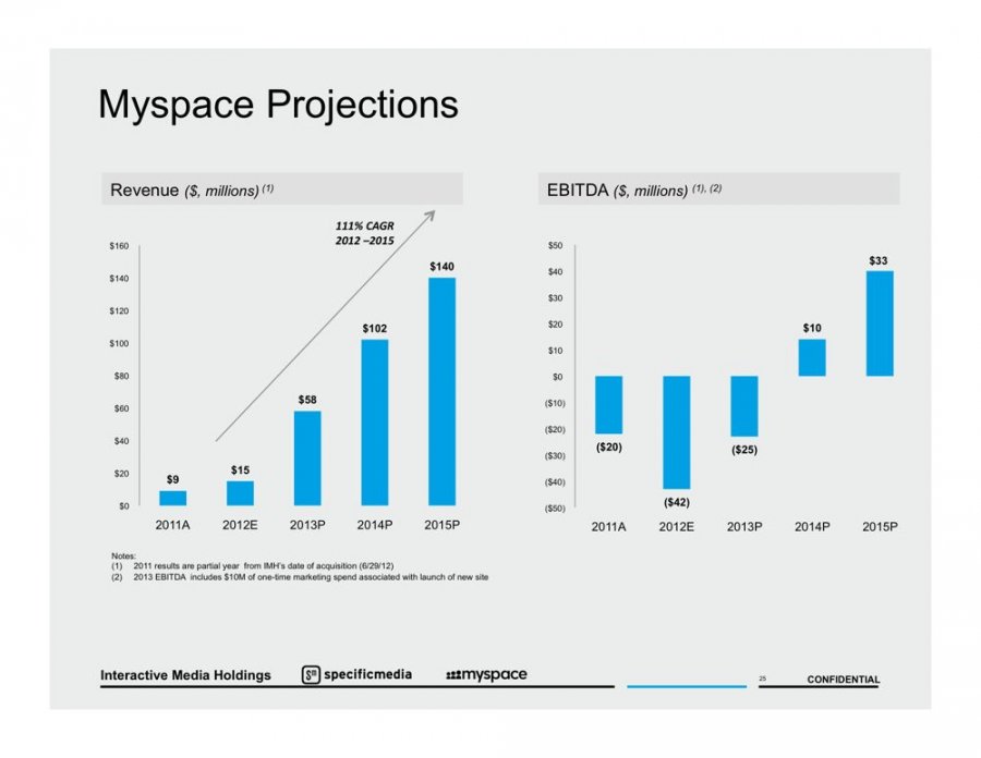 myspace_revenues.jpg