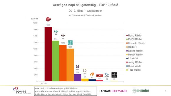 nmhh_radio_hallgatottsag_1.jpg