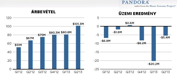 pandora_2013Q2.jpg